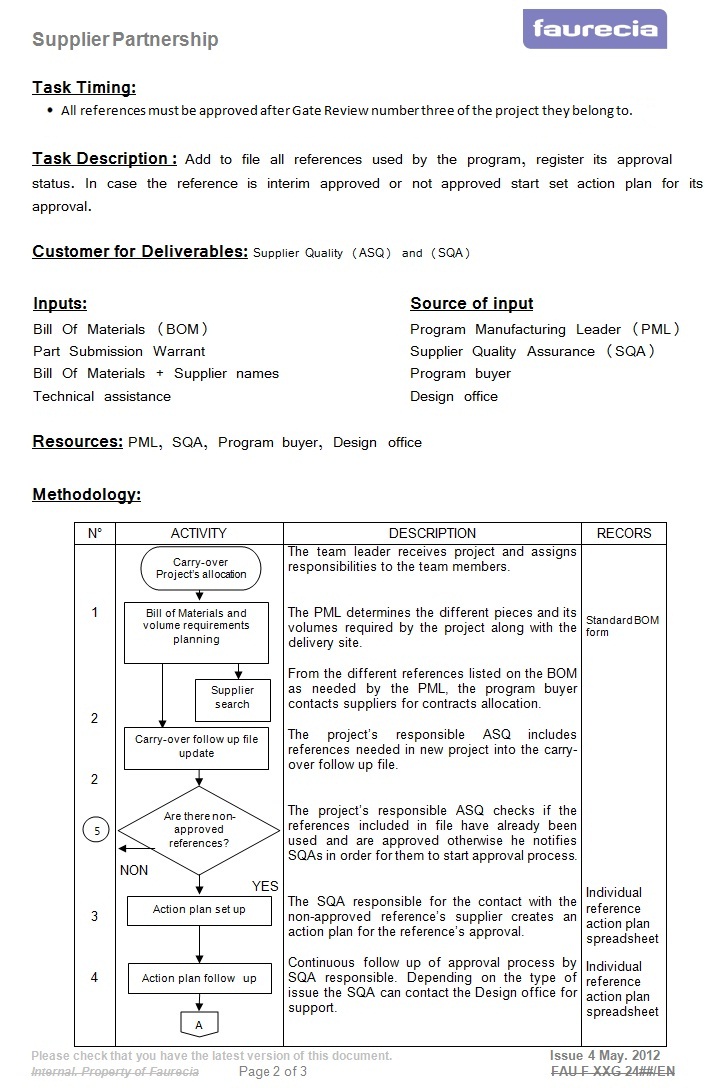CONVERGENCE BREAKTHROUGH FOR CARRYOVER PARTS